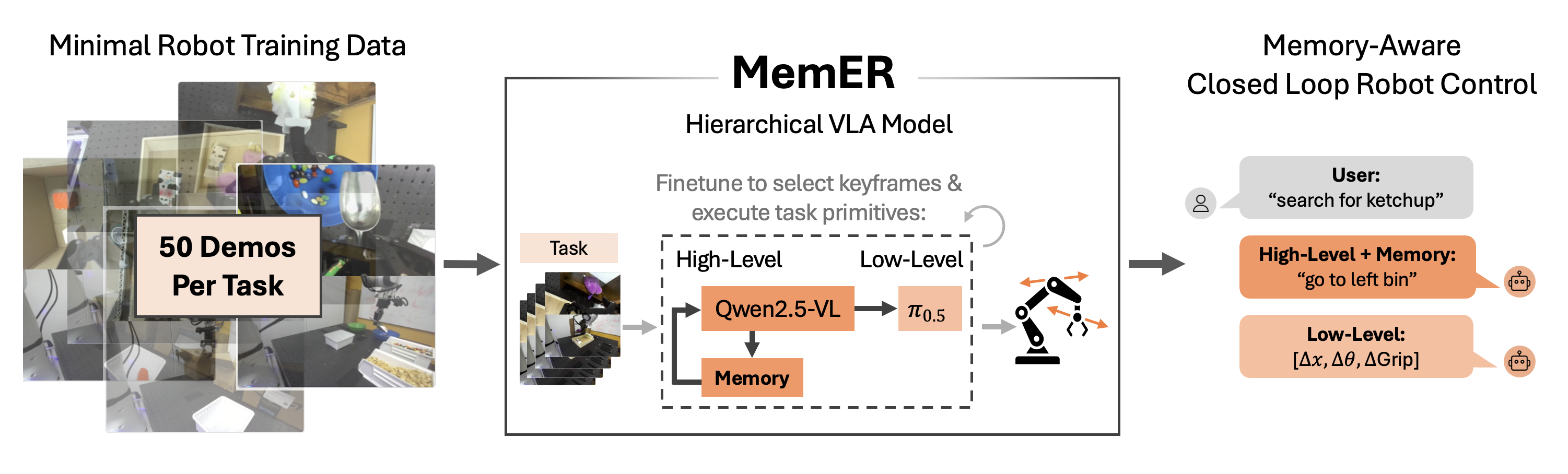 Method Overview